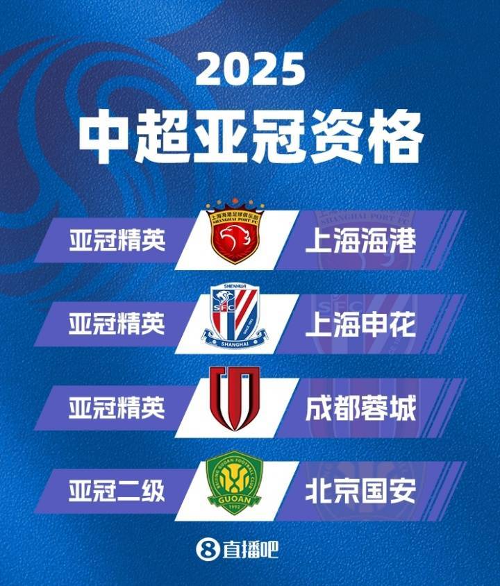 包含中超球队惊险过关，晋级亚冠/决赛的词条